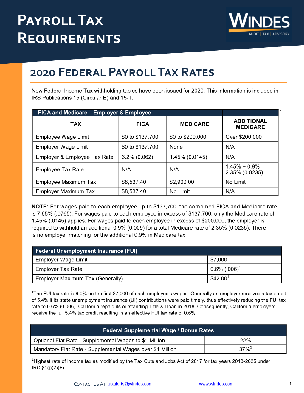 2020 Payroll Tax Requirements