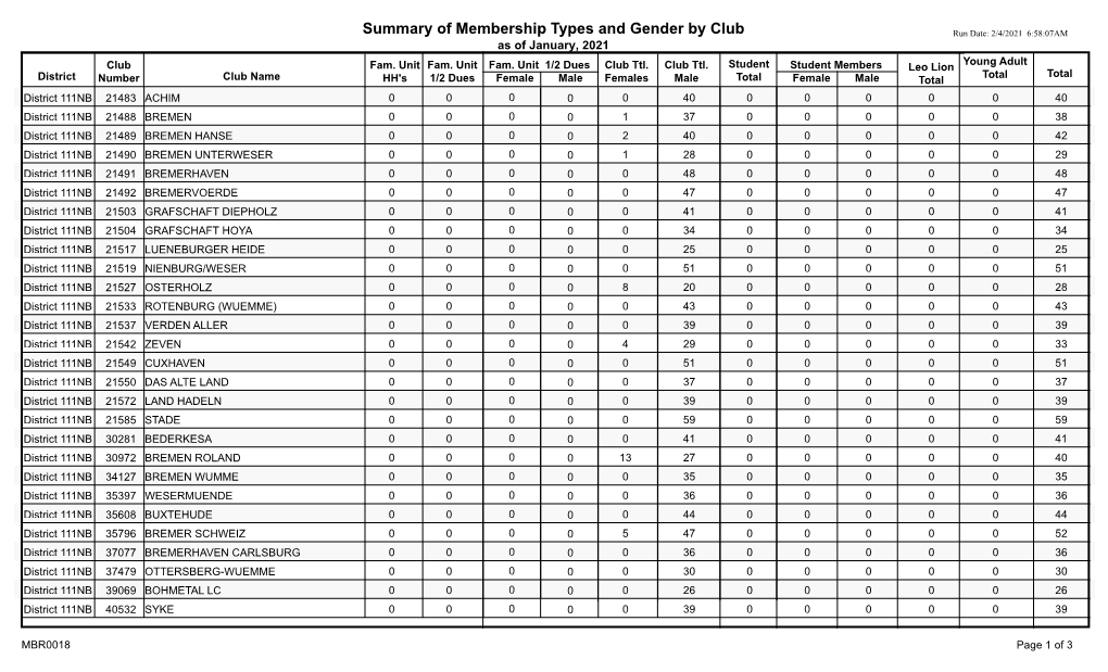 Family Gender by Club MBR0018