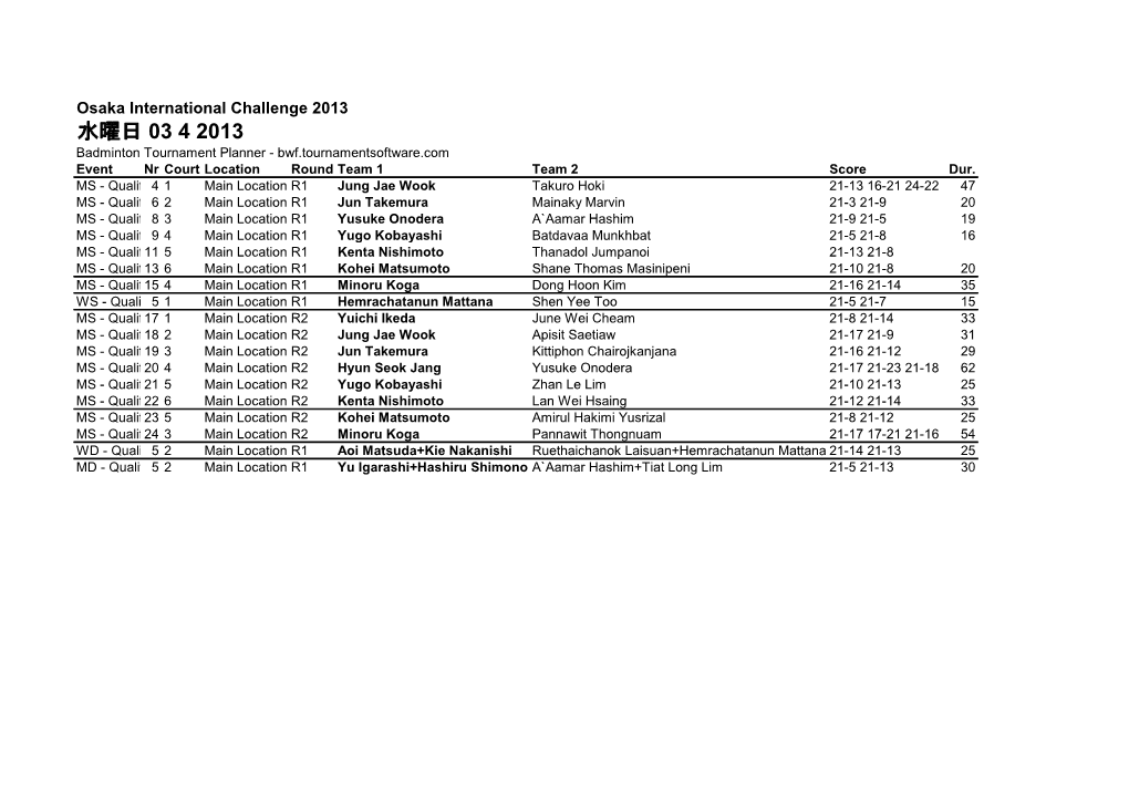 水曜日 03 4 2013 Badminton Tournament Planner - Bwf.Tournamentsoftware.Com Event Nr Court Location Round Team 1 Team 2 Score Dur