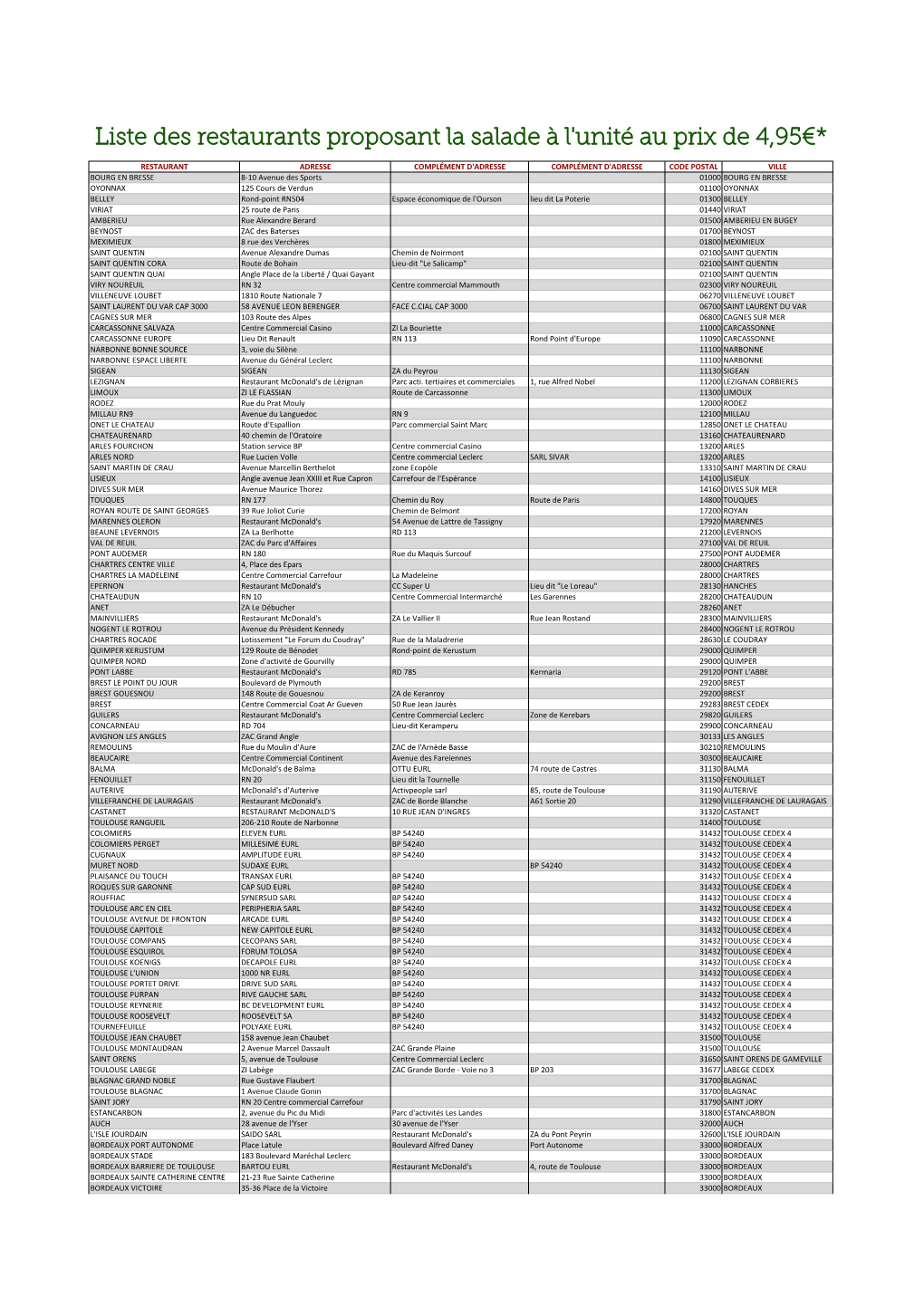 Liste Des Restaurants Proposant La Salade À L'unité Au Prix De 4,95€*