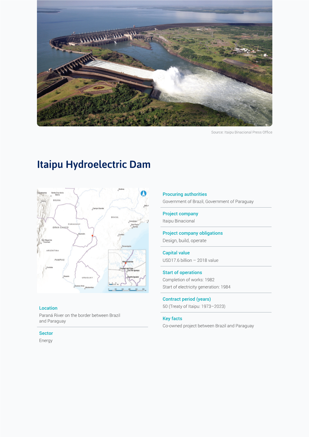 Itaipu Hydroelectric Dam