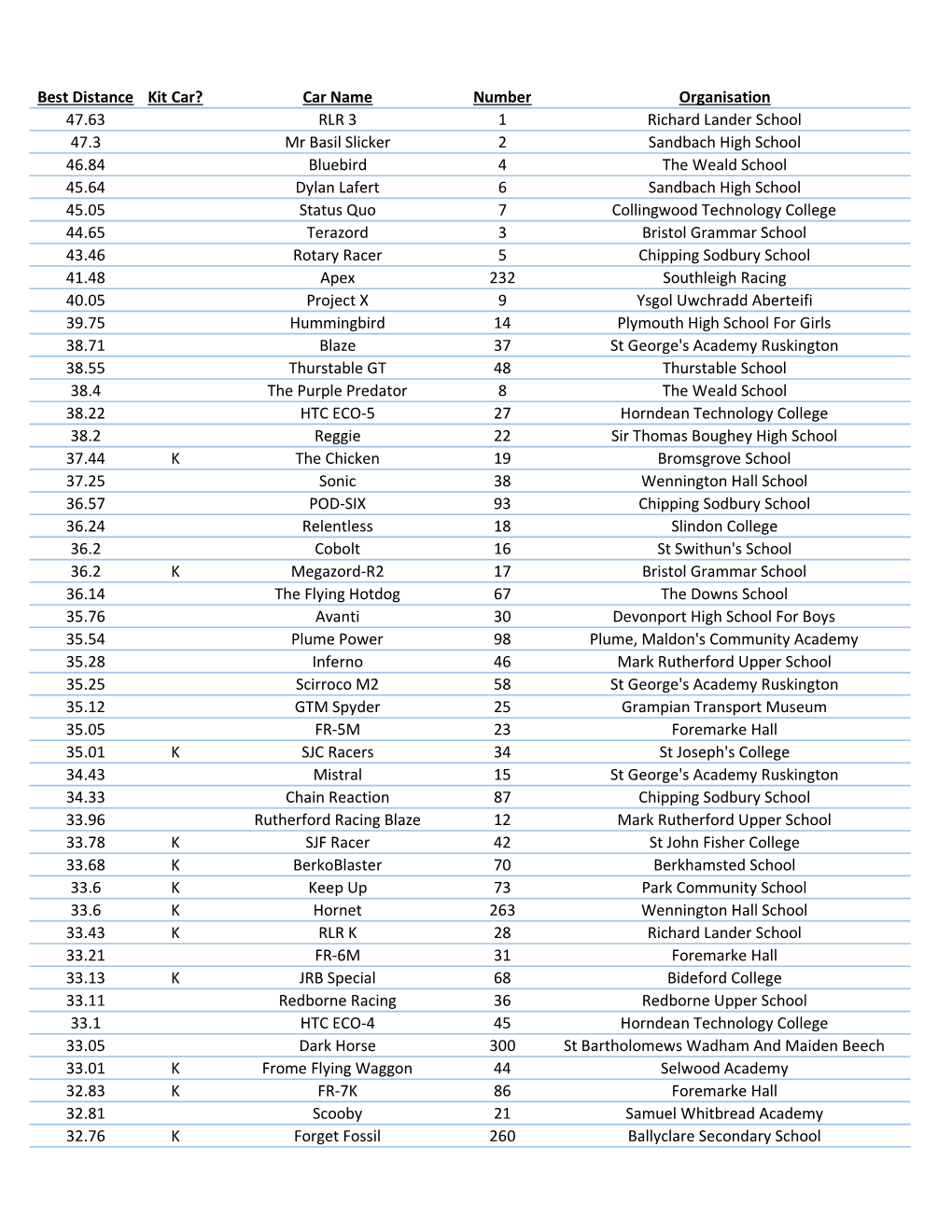 Qualification List for F24 Final.Xlsx