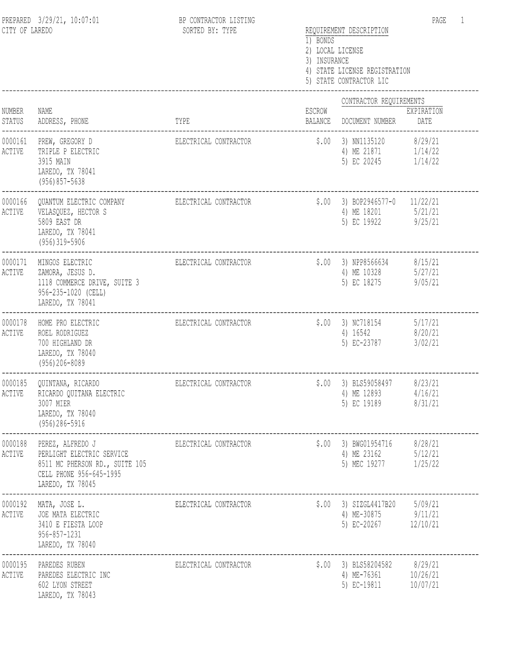 Prepared 3/29/21, 10:07:01 Bp Contractor Listing Page 1