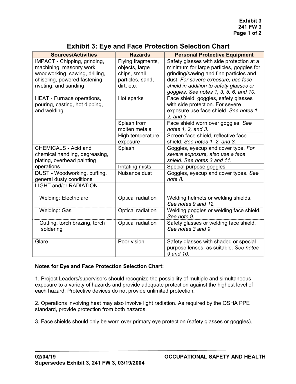 Exhibit 3, 241 FW 3, Eye and Face Protection Selection Chart, Fish And