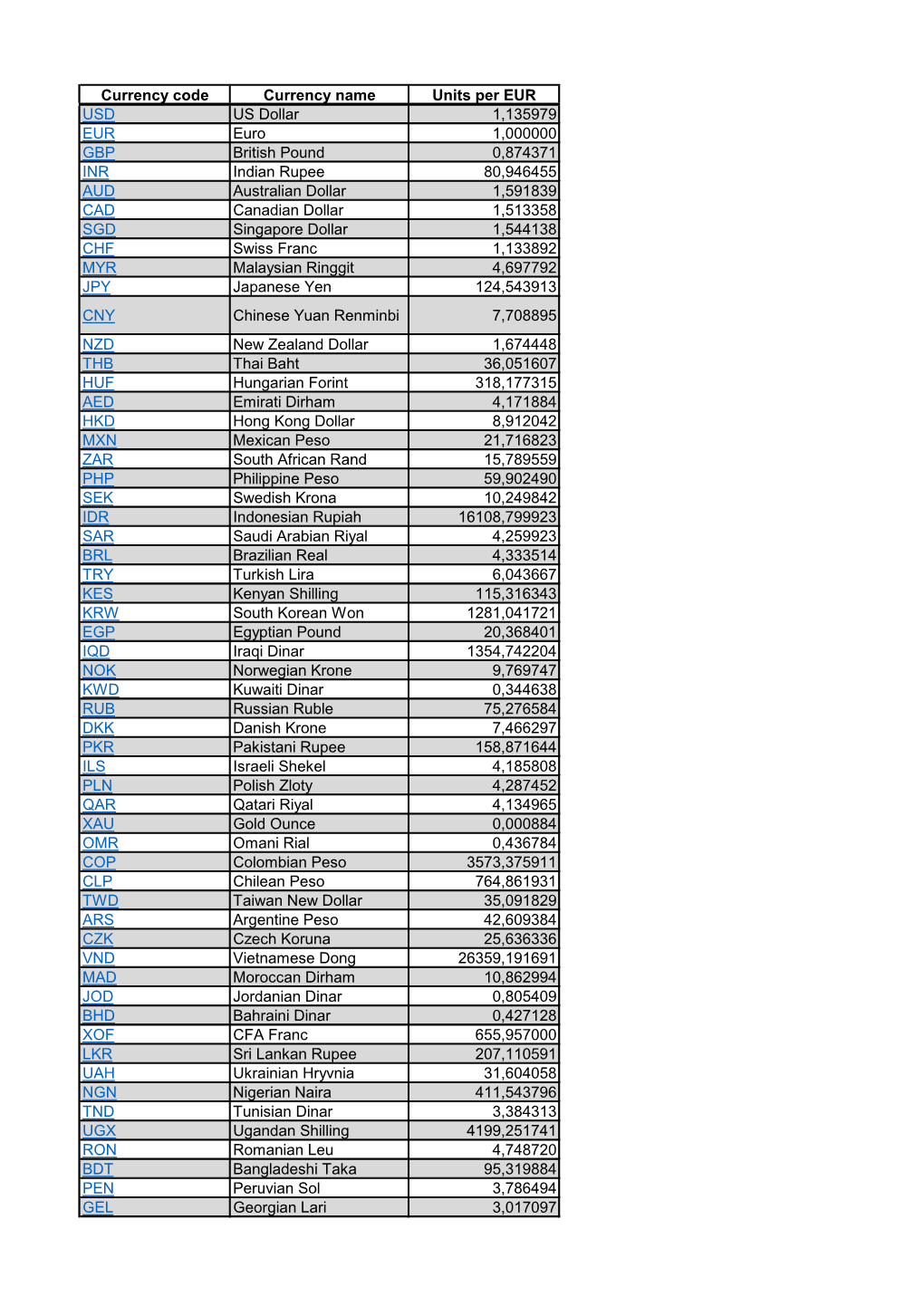 Valutas Kursi 23012019.Pdf