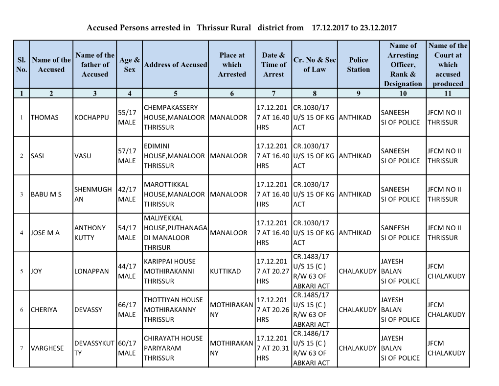 Accused Persons Arrested in Thrissur Rural District from 17.12.2017 to 23.12.2017