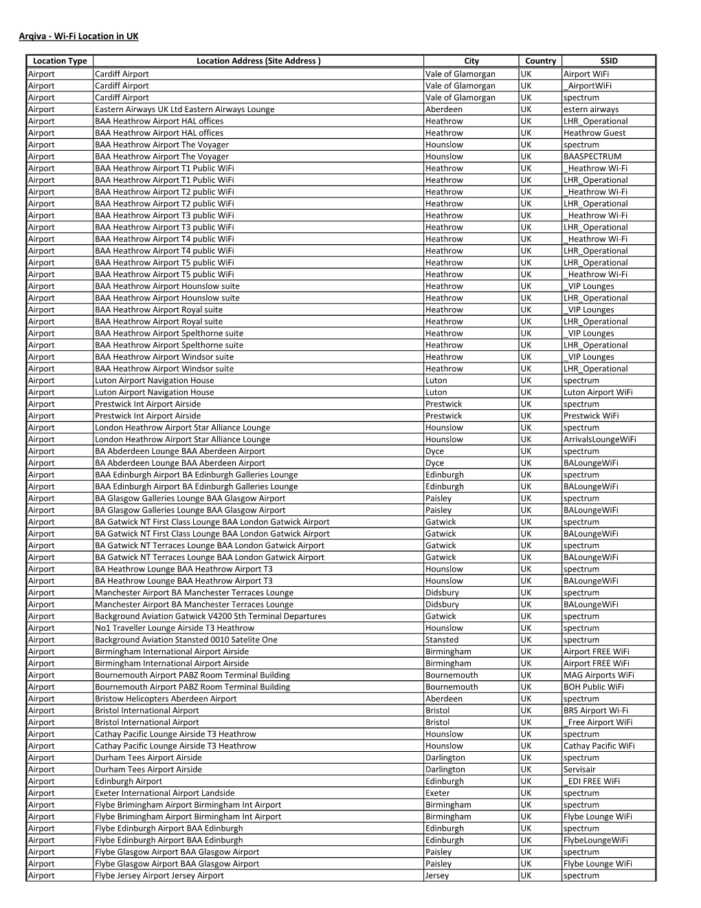 Arqiva - Wi-Fi Location in UK