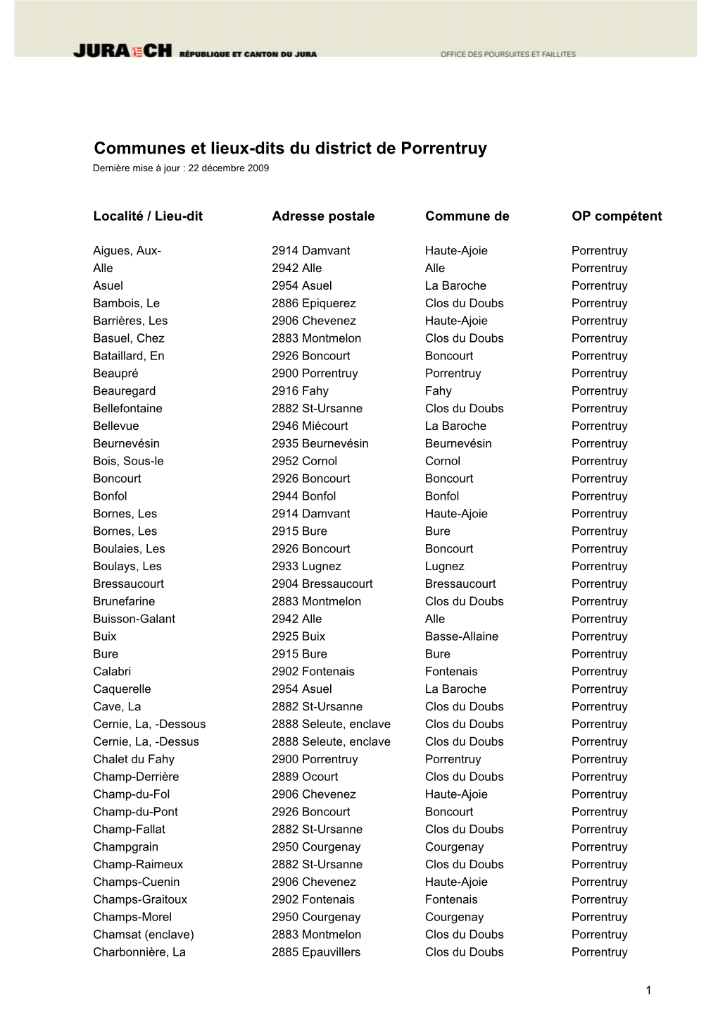 Communes Et Lieux Dits Porrentruy 2009