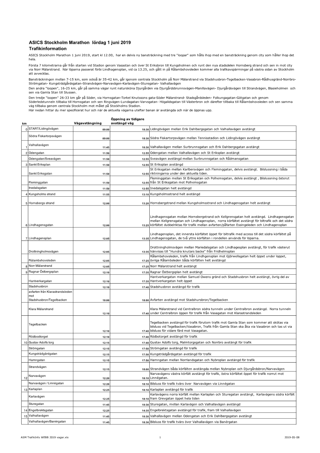 ASM Trafikinfo WEBB 2019 Vagar.Xls 1 2019-05-08 16 Oxenstiernsgatan 12:30 14:40 Oxenstiernsgatan Avstängd För Trafik