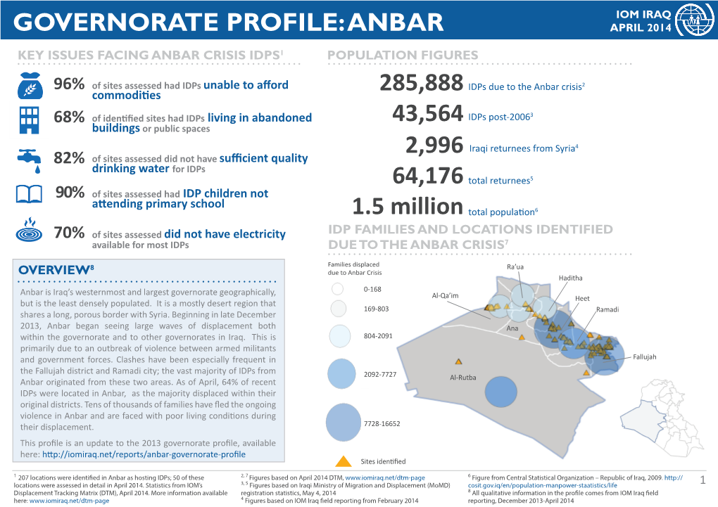 Anbar Governorate Profile 2014 Draft 1.6.Indd