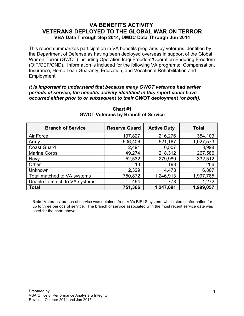 Va Benefits Activity s1