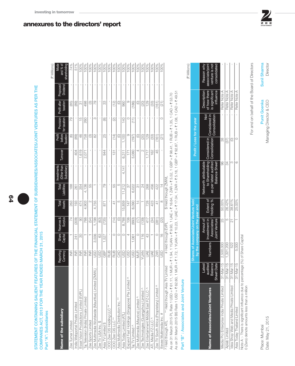 Annexures to the Directors' Report