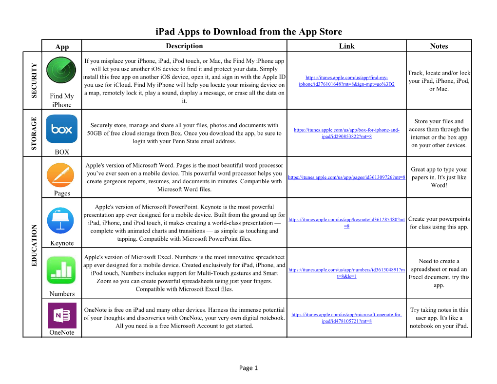 Ipad Apps to Download from the App Store App Description Link Notes