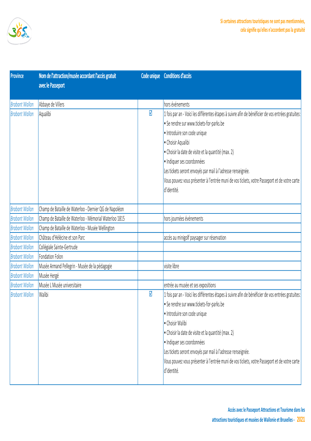 Liste Des Attractions Acceptant Le Passeport En 2021