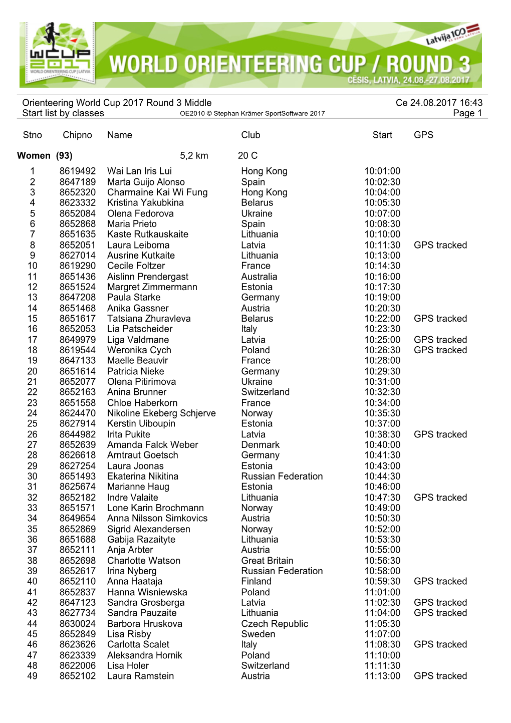 Middle Startlist with GPS Allocation