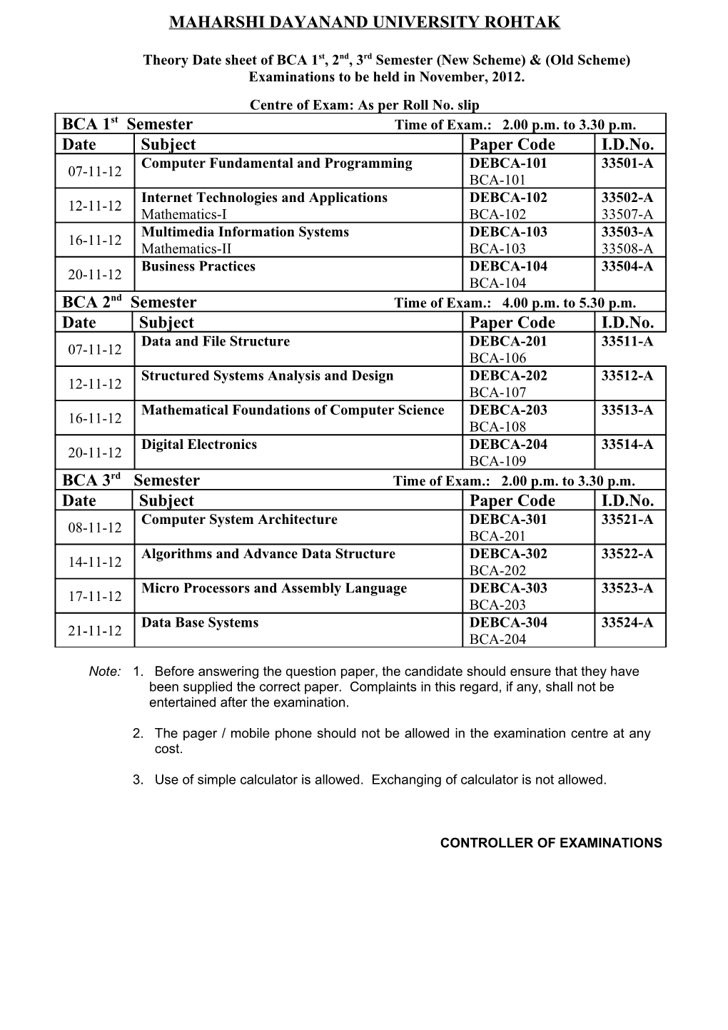 Maharshi Dayanand University Rohtak