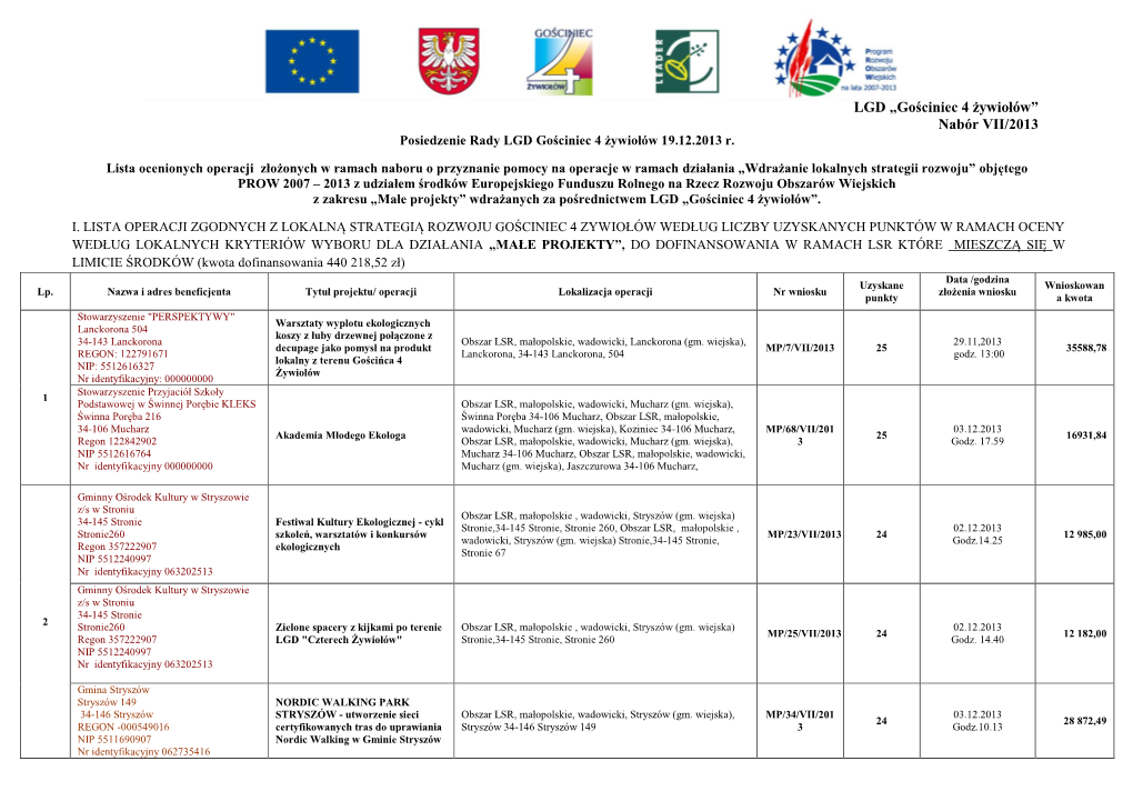 Lista Wniosków O Dofinansowanie Operacji