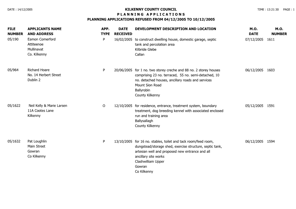 File Number Kilkenny County Council