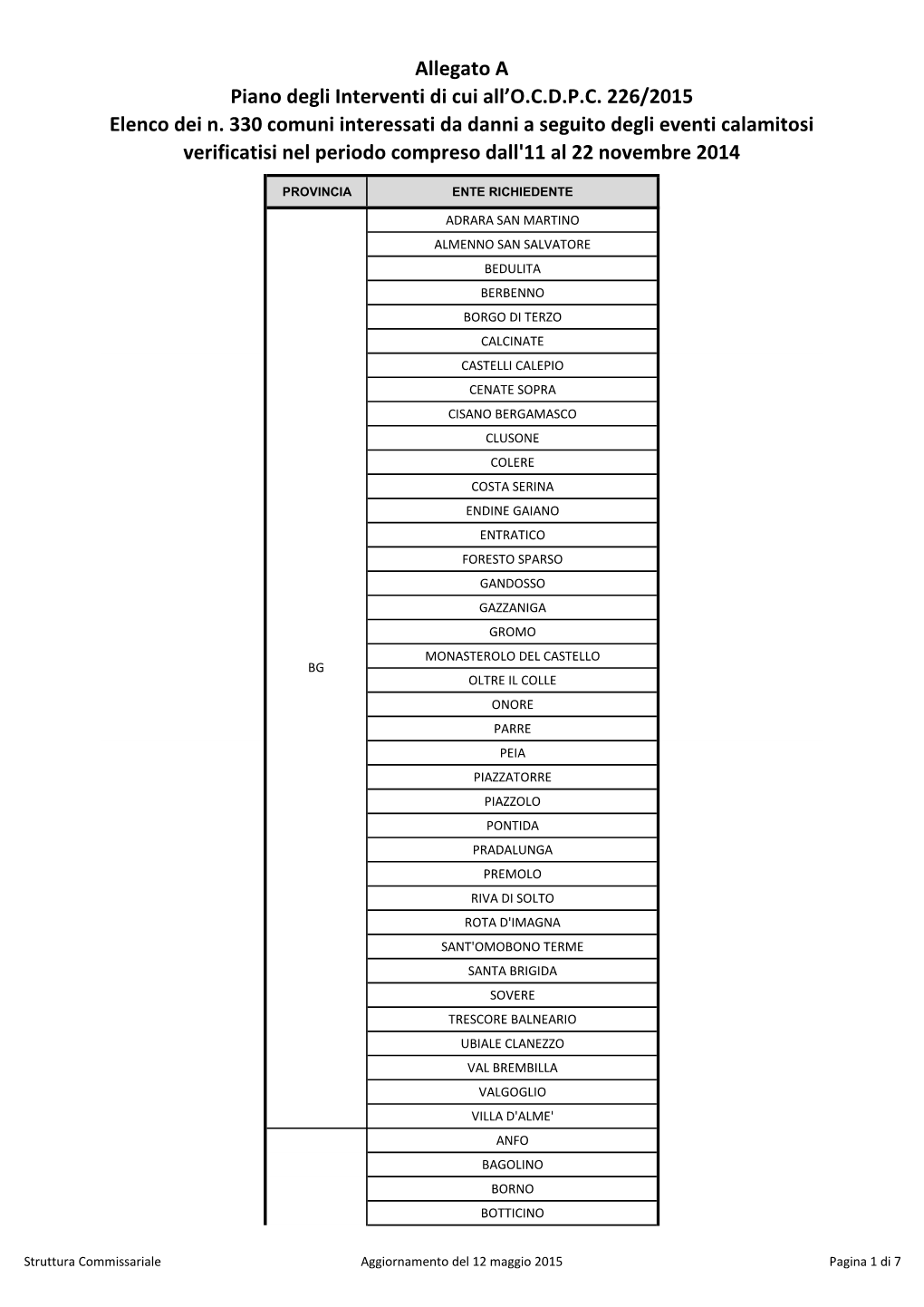 Allegato a Piano Degli Interventi Di Cui All'o.C.D.P.C. 226/2015 Elenco Dei