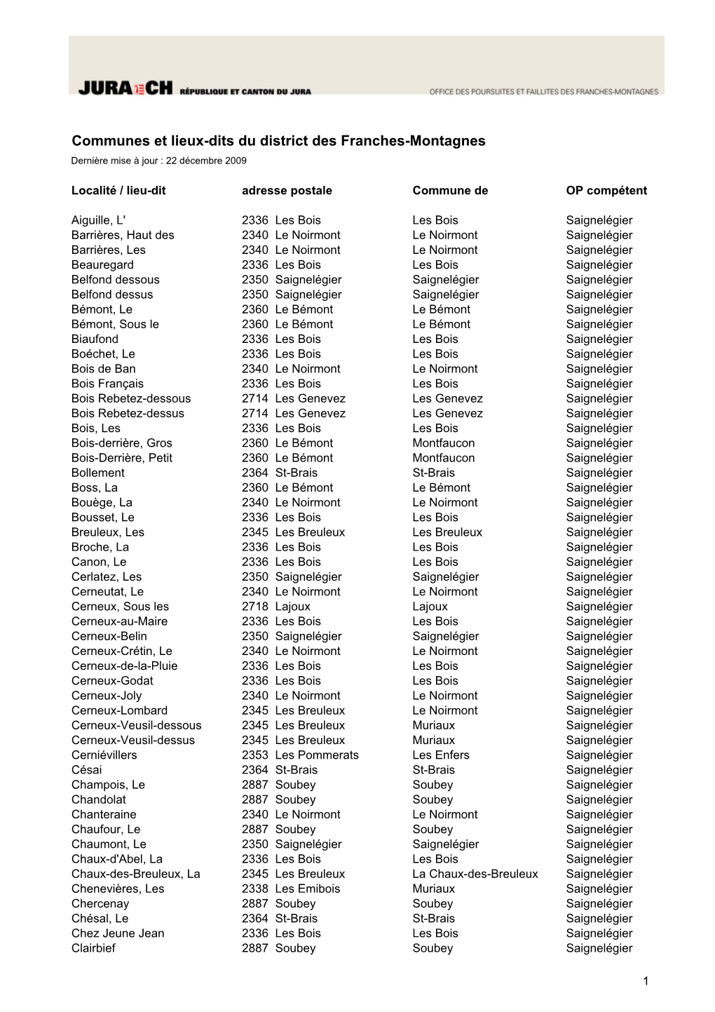 Communes Et Lieux-Dits Du District Des Franches-Montagnes Dernière Mise À Jour : 22 Décembre 2009