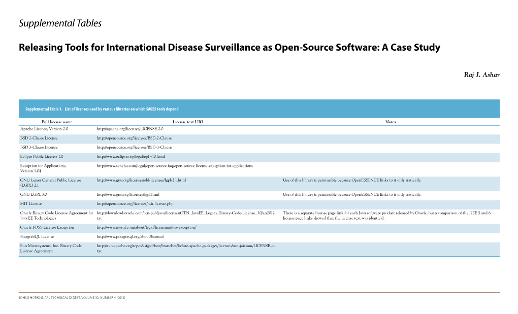 Supplemental Tables Releasing Tools for International Disease