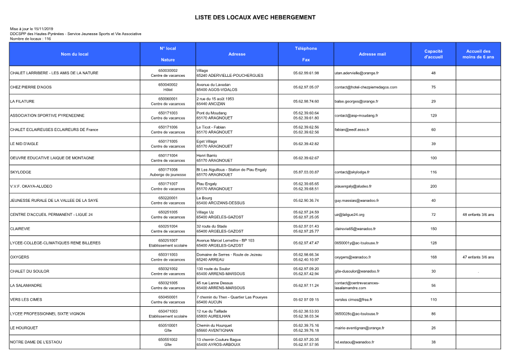 Liste Des Locaux Avec Hebergement