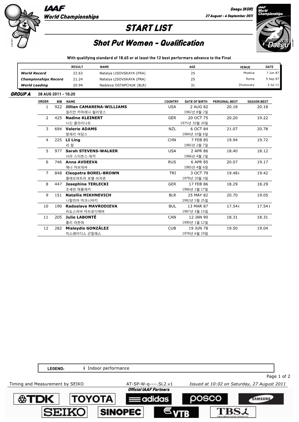 START LIST Shot Put Women - Qualification