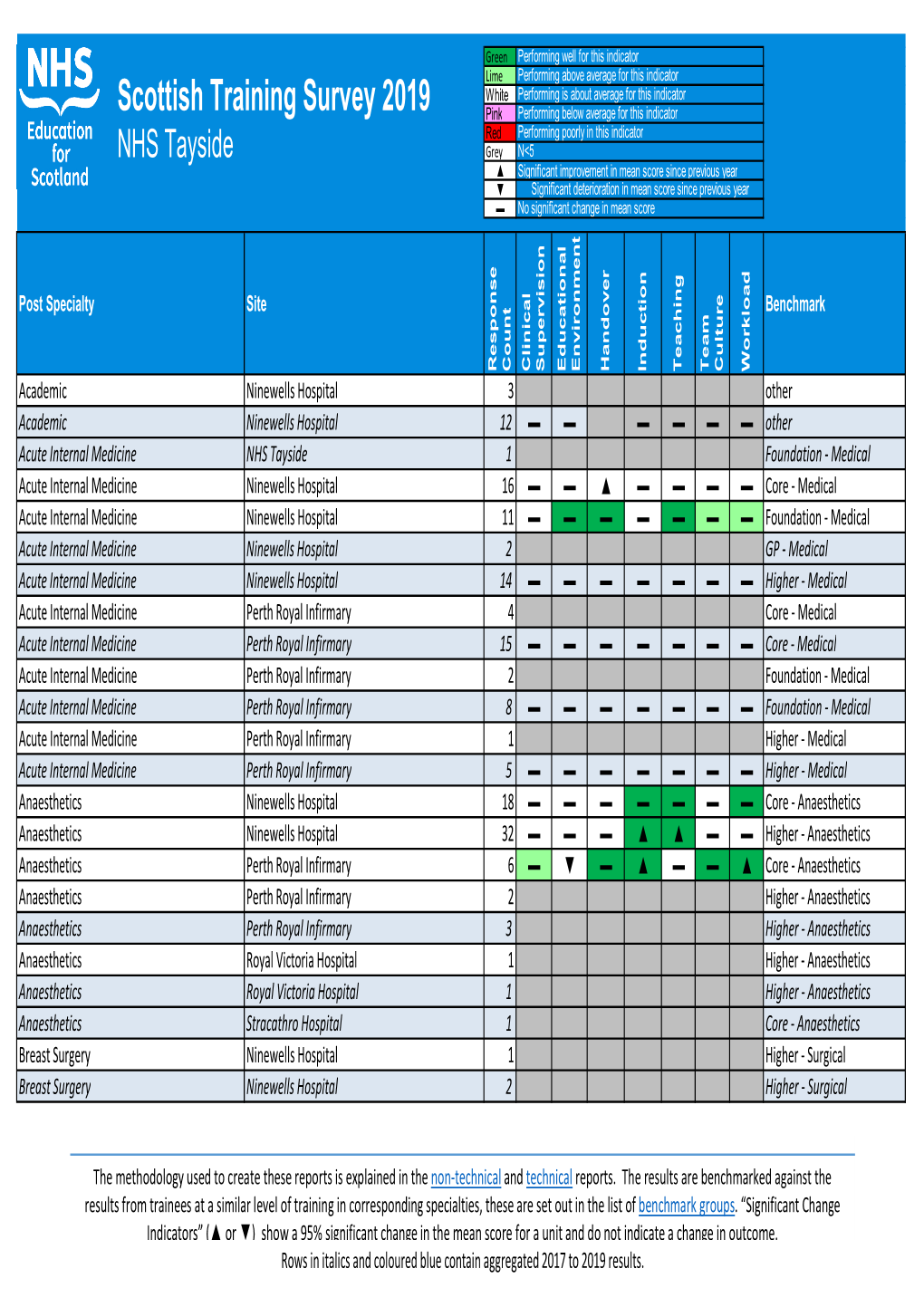 Scottish Training Survey 2019