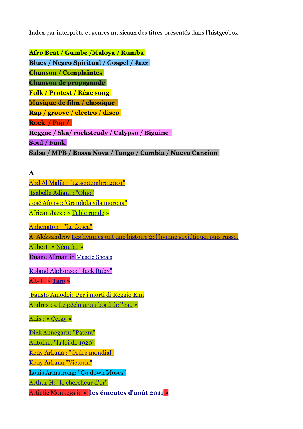 Par Interprète Et Genres Musicaux Des Titres Présentés Dans L'histgeobox