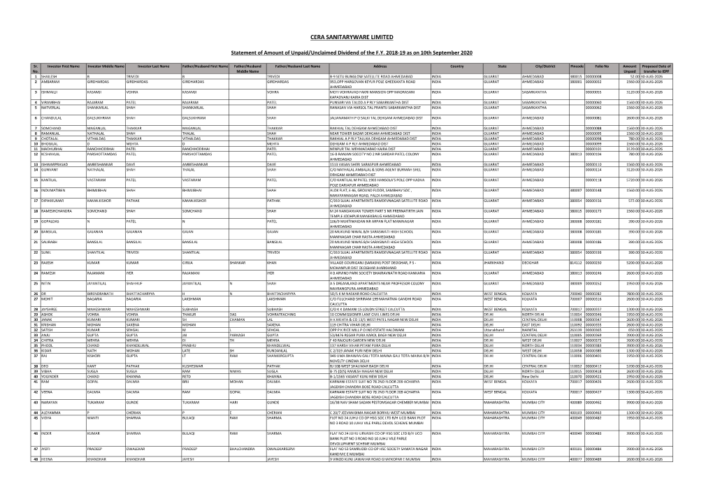 2018-19 As on 10Th September 2020