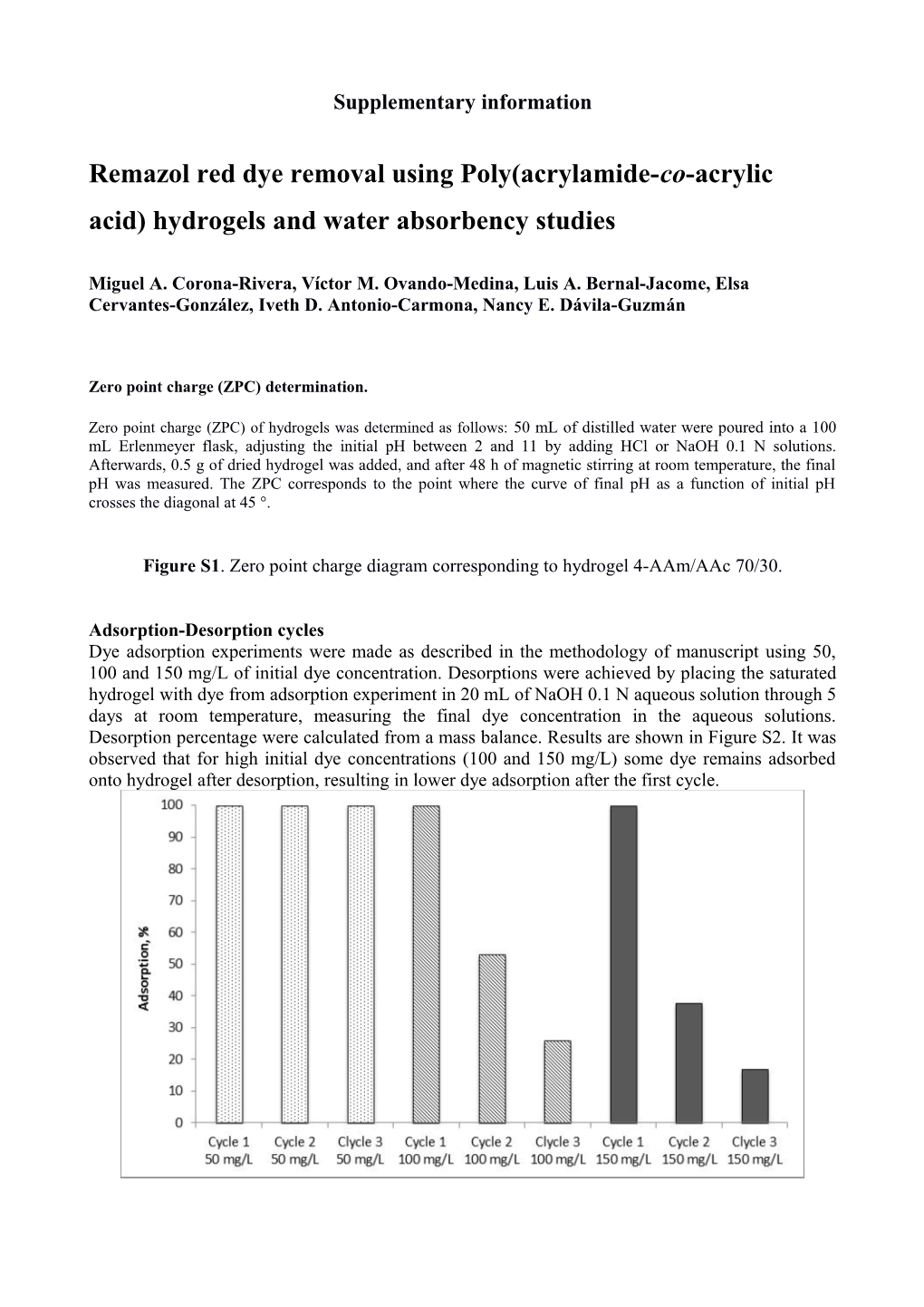 Supplementary Information s78