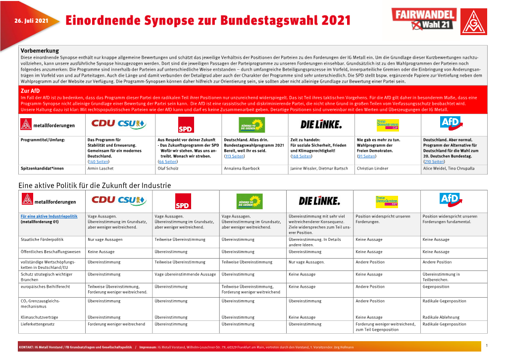 Einordnende Synopse Zur Bundestagswahl 2021