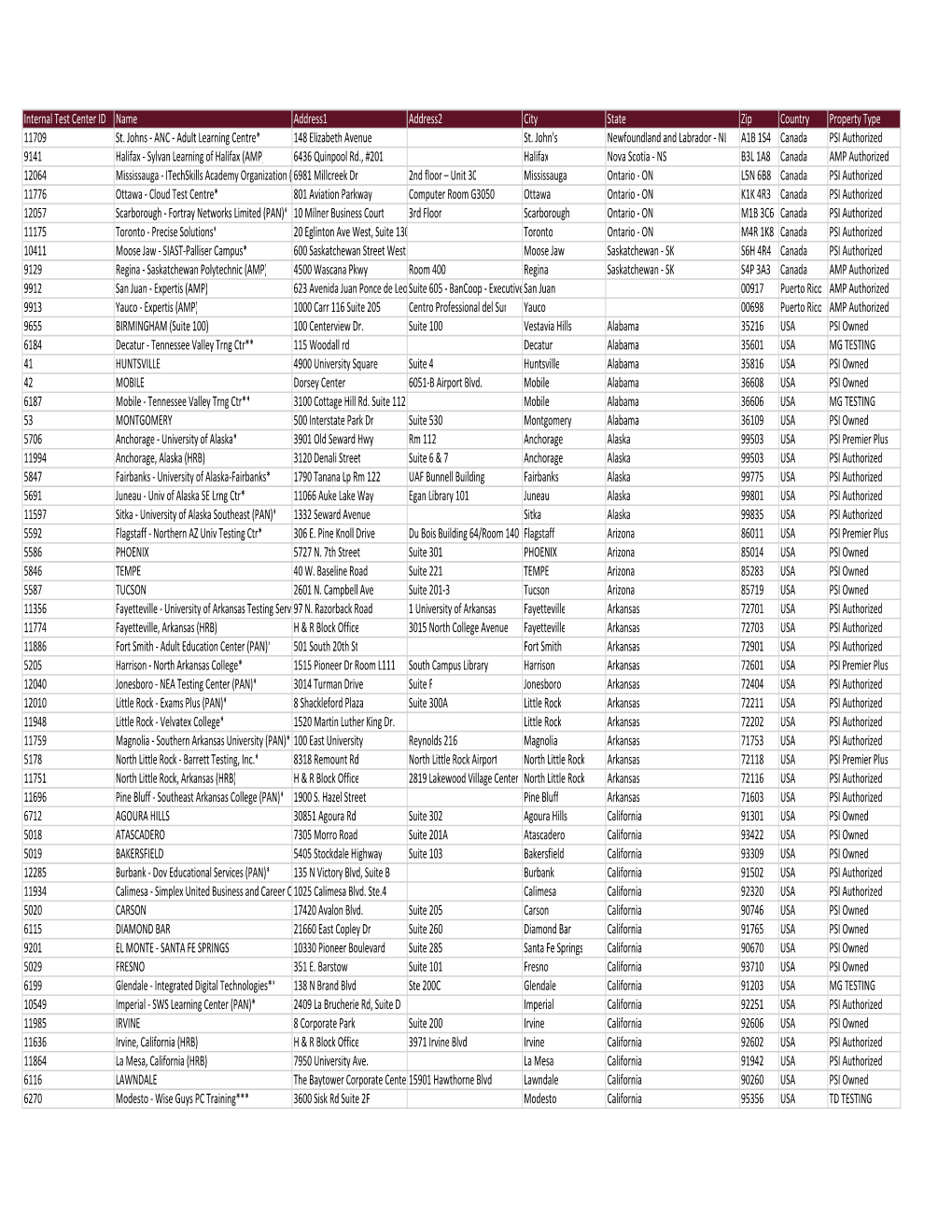 NRPA Authorized Sites 07282020.Xlsx