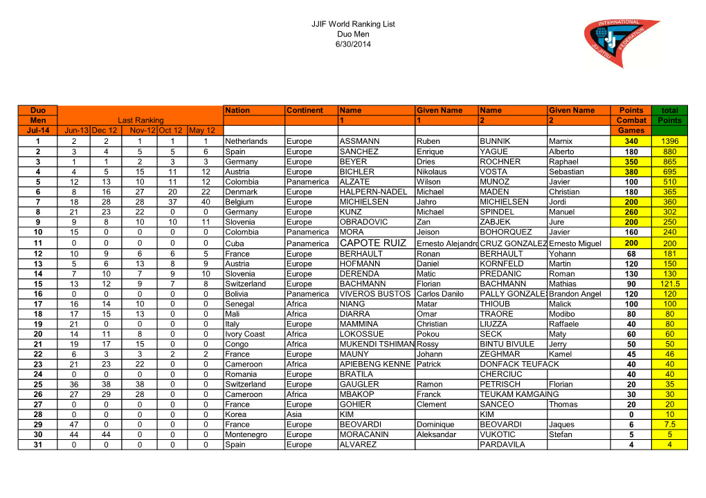 JJIF Worldranking 2014 Duo.Xlsx