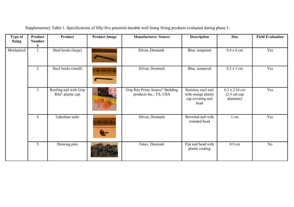 Supplementary Table 1. Specifications of Fifty-Five Potential Durable Wall Lining Fixing