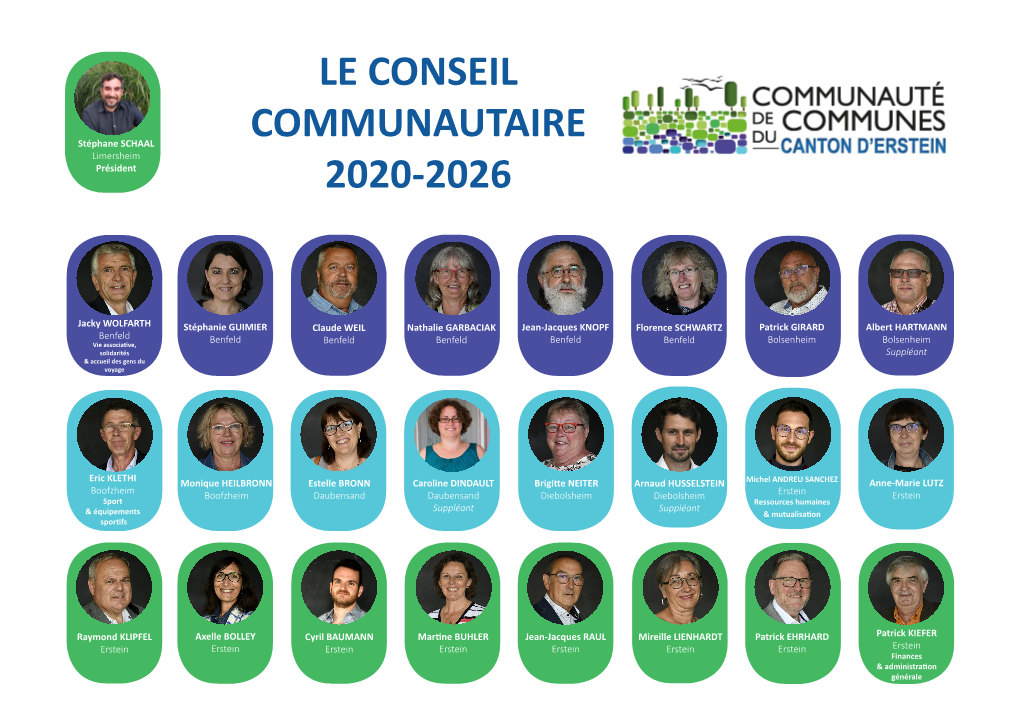 Le Conseil Communautaire 2020-2026