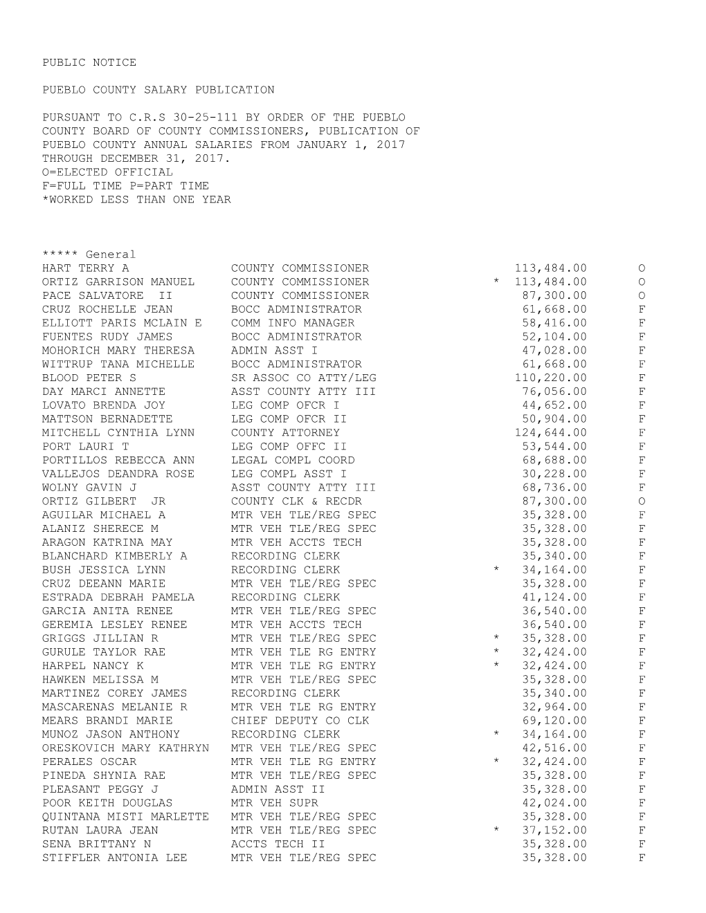 Annual Salaries 2017