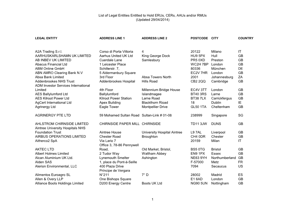 List of Legal Entities Entitled to Hold Erus, Cers, Aaus And/Or Rmus (Updated 29/04/2014)