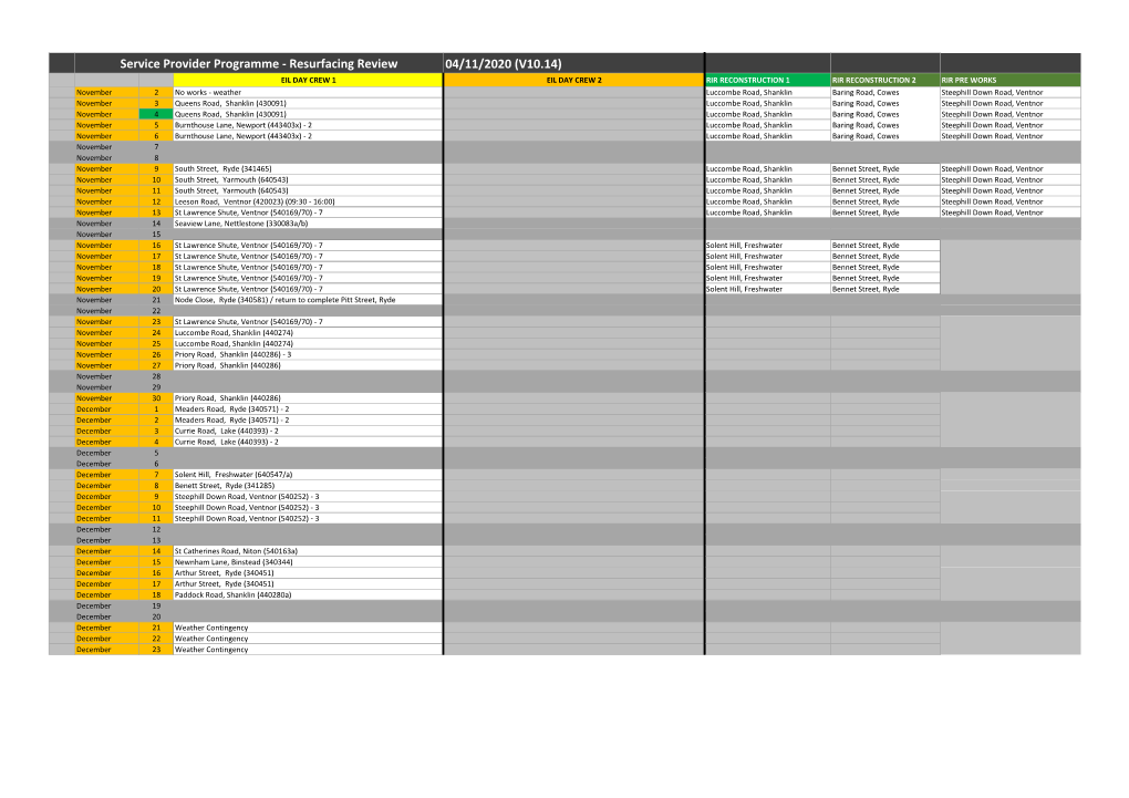 04/11/2020 (V10.14) Service Provider Programme