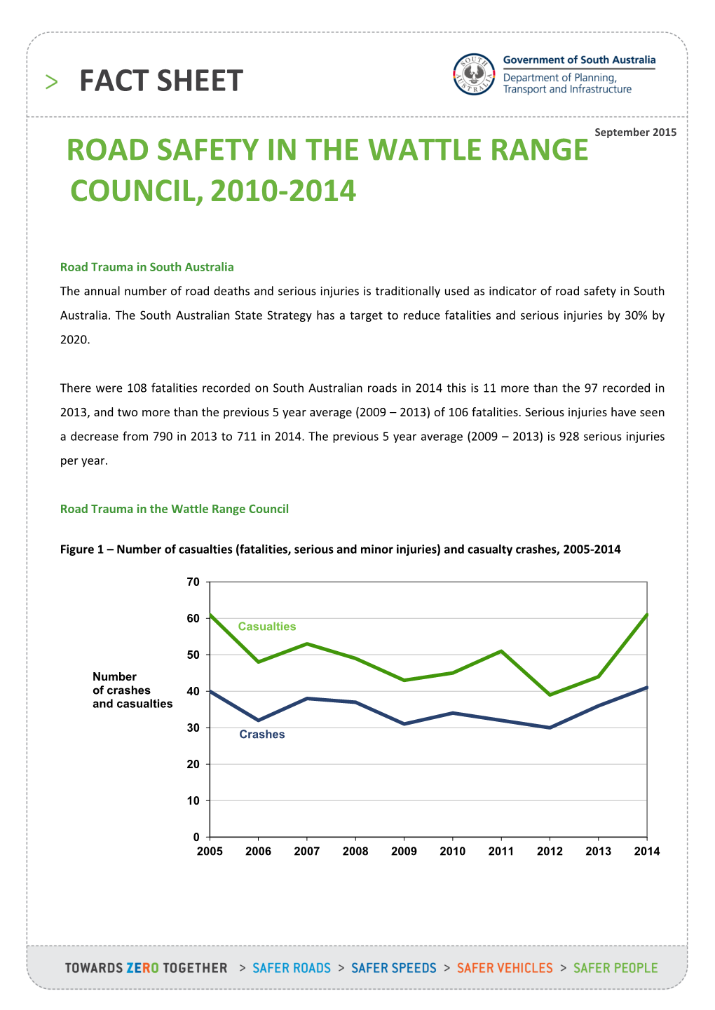 Road Safety in the Wattle Range Council,2010-2014