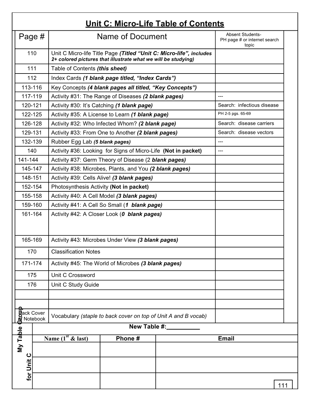 Unit A, Studying People Scientifically Table of Contents