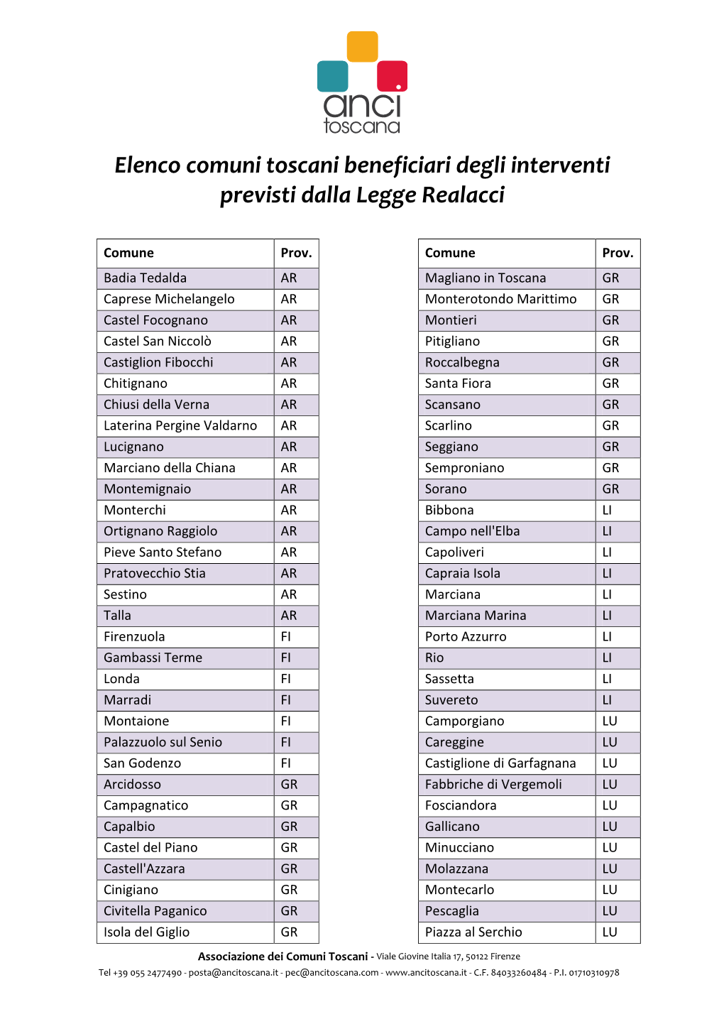 Elenco Comuni Toscani Beneficiari Degli Interventi Previsti Dalla Legge Realacci