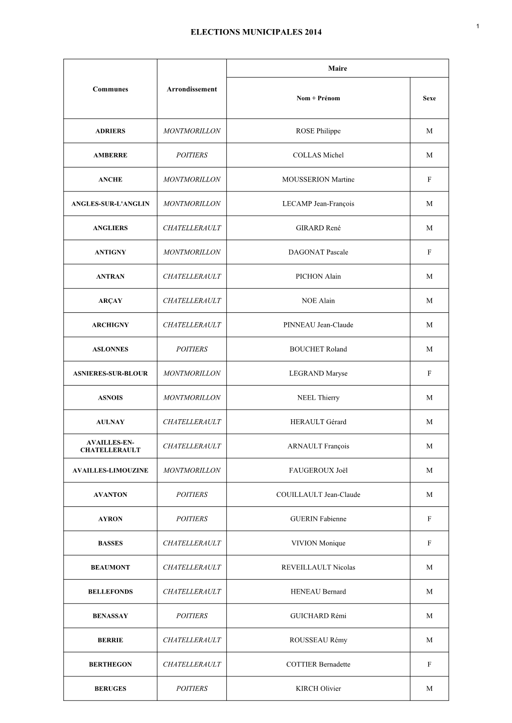 Elections Municipales 2014