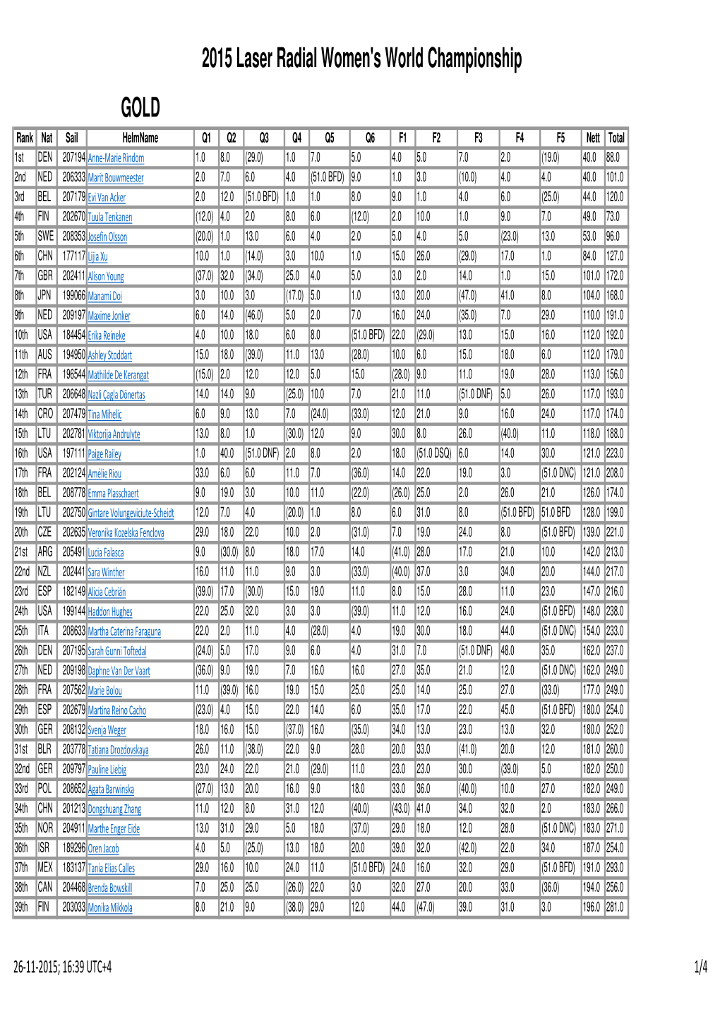 Results Day 6.Xlsx