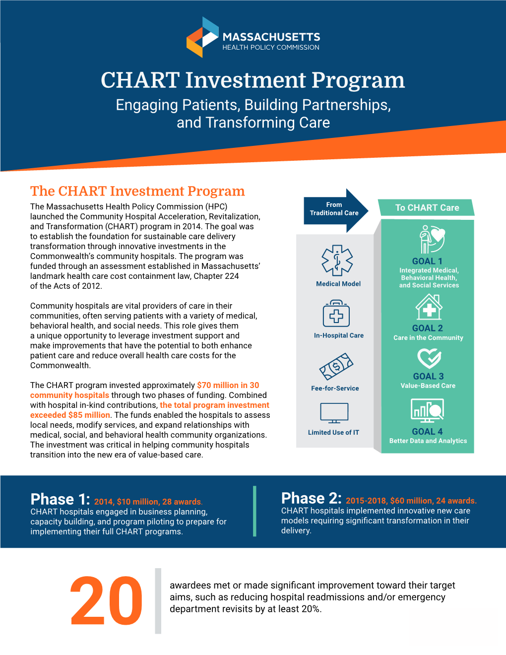 CHART Program Impact Brief