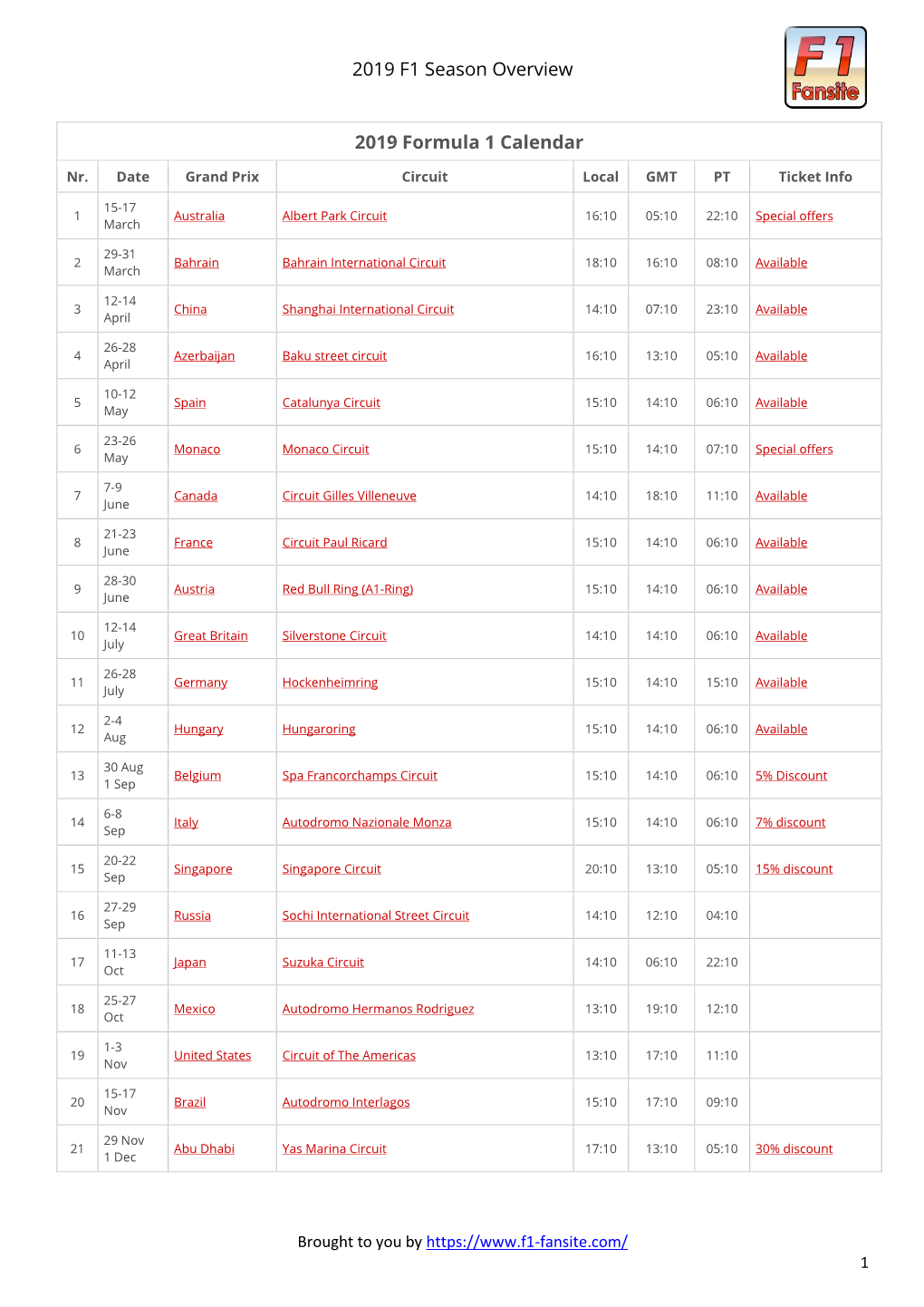 Download 2019 F1 Season Overview