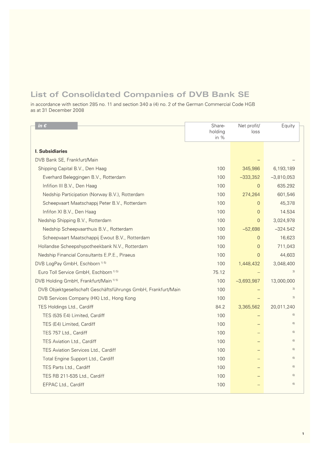 List of Consolidated Companies of DVB Bank SE in Accordance with Section 285 No