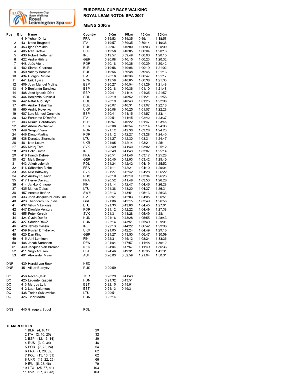 Leamington Results 2007 FINAL