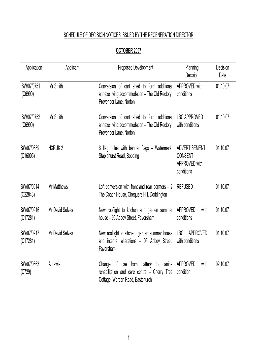 Schedule of Decision Notices Issued by the Regeneration Director