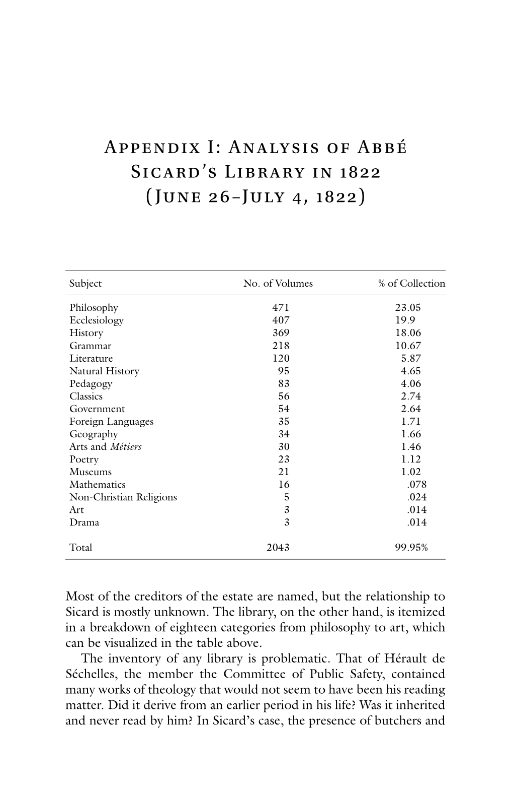 Appendix I: Analysis of Abbé Sicard's Library in 1822 (June 26–July 4